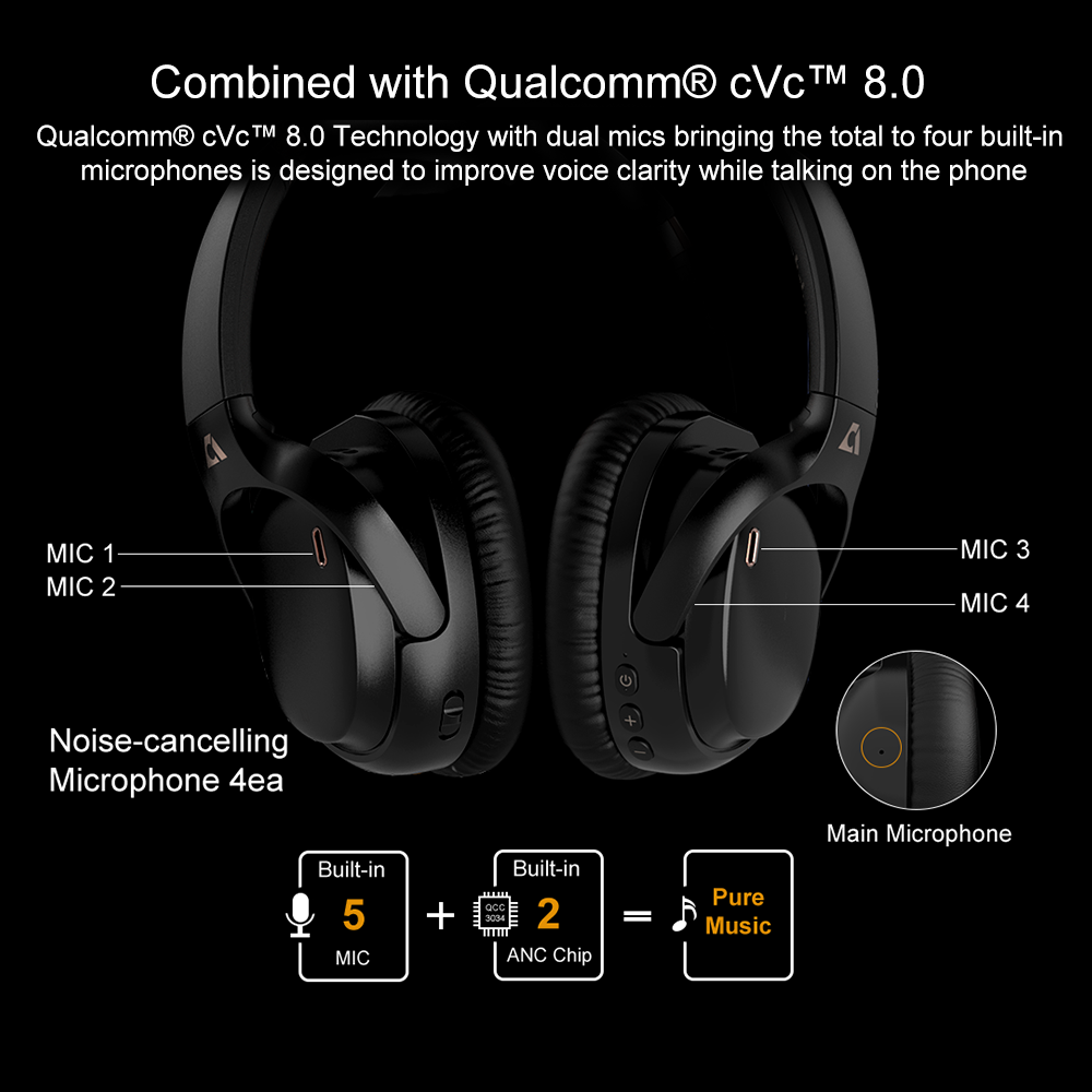 Ankbit E600Pro Active Noise Cancelling Headphone