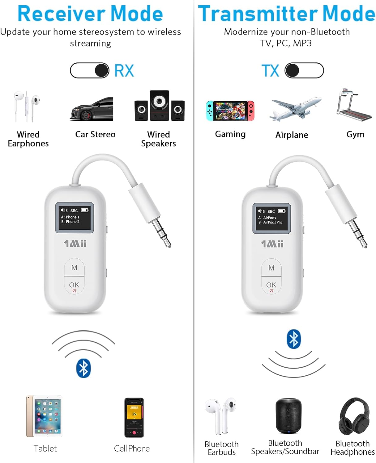 RT6013 Safefly Dual Bluetooth Wireless Audio Transmitter & Receiver – 1Mii