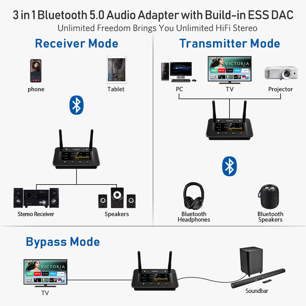 3-in-1 Bluetooth Audio Transmitter & Receiver - 1Mii