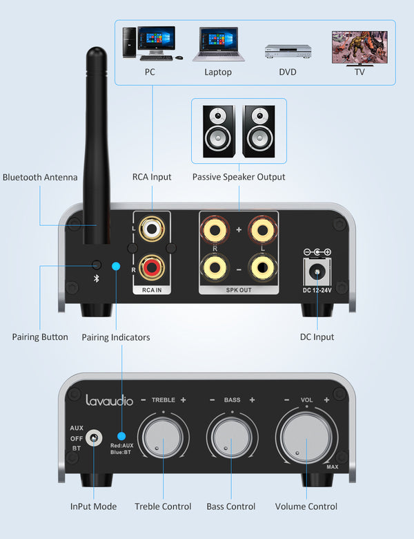 Lavaudio DS300 Amplificatore Audio ad Alta Risoluzione