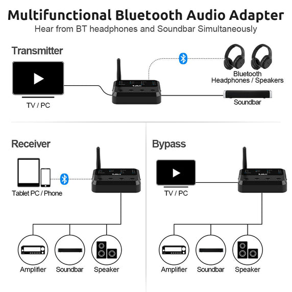 B310Pro Bluetoothトランスミッタ & レシーバー