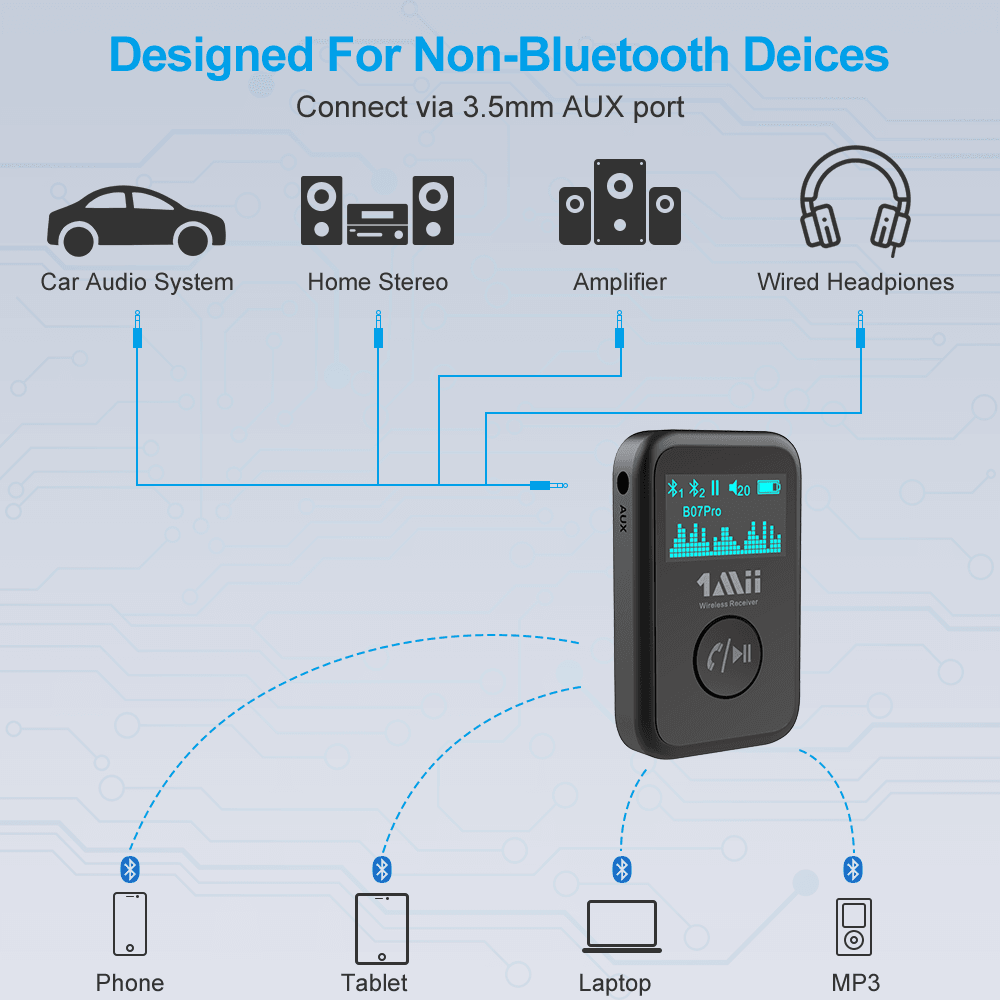 (Newest) Aux Bluetooth 5.0 Adapter for Car, Bluetooth Receiver for Car Home  Stereo System and Headphones, Bluetooth Aux Adapter, 2 in 1 Wireless
