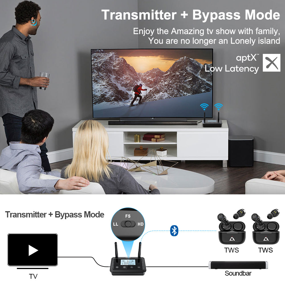 1Mii Trasmettitore Ricevitore Bluetooth 5.0 per TV - Audio/Video