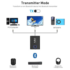 ML301 Mini Bluetooth Audio Transmitter & Receiver - 1mii.shop