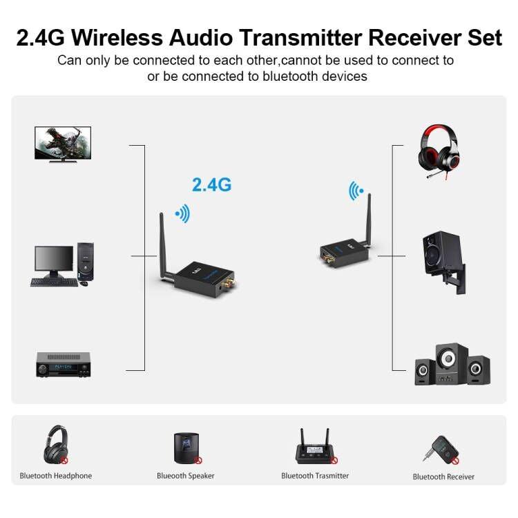Long Range Wireless Transmitter Receiver Set -1Mii