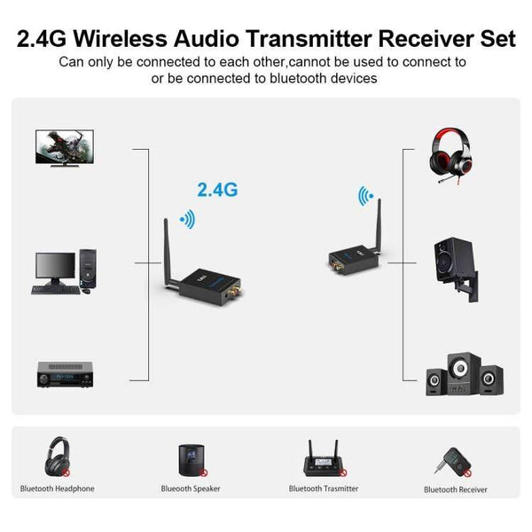 RT5066 Wireless Transmitter Receiver Set - 1mii.shop